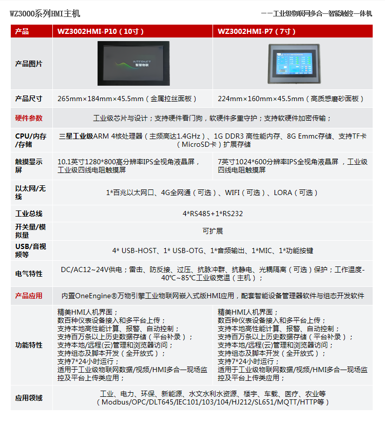 WZ3002-P10.png WZ3002-P10.png