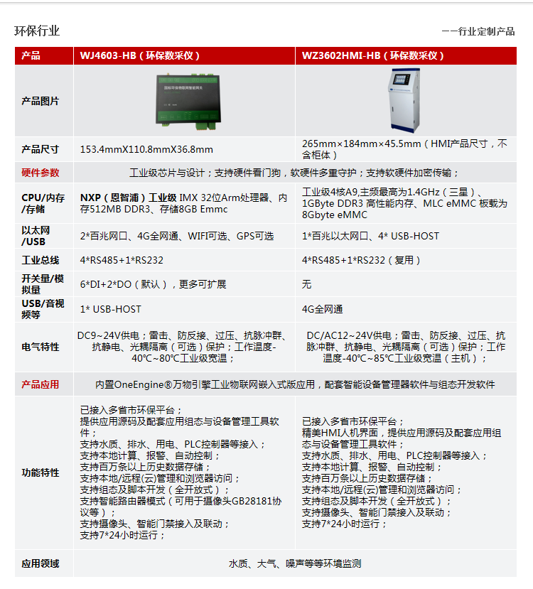 环保行业4603-3602.png 环保行业4603-3602.png